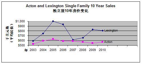http://img1n.soufun.com/blog/2011_03/07/article/1299466556655_000.jpg