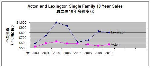 http://img1n.soufun.com/blog/2011_03/07/article/1299466556655_000.jpg