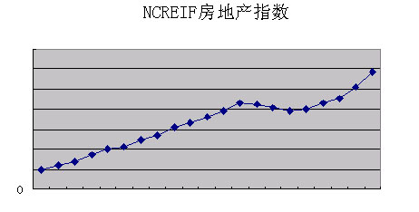 http://www.szhome.com/new/NewsWindow/zhuanti/1012/101211.jpg