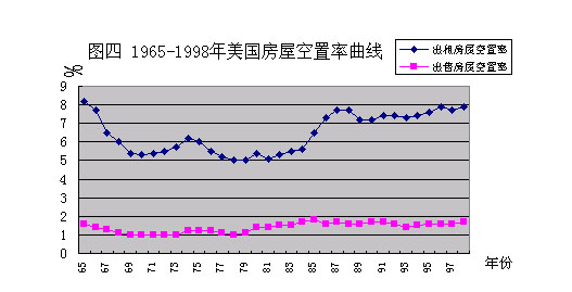 http://www.szhome.com/new/NewsWindow/zhuanti/1012/101212.jpg