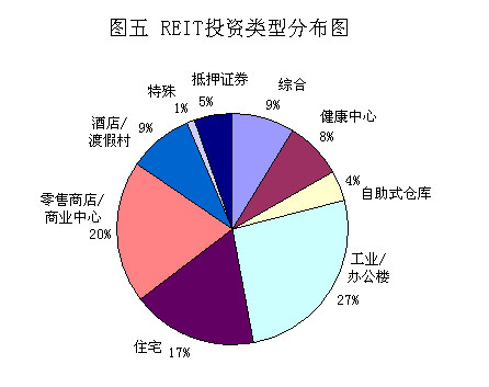 http://www.szhome.com/new/NewsWindow/zhuanti/1012/101203.jpg