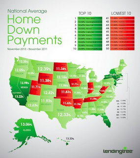 Description: http://1.bp.blogspot.com/-xkOZuj3i1Pk/TuOOJHrV3KI/AAAAAAAACAw/Nqm57rphzys/s320/down+payment+report.png