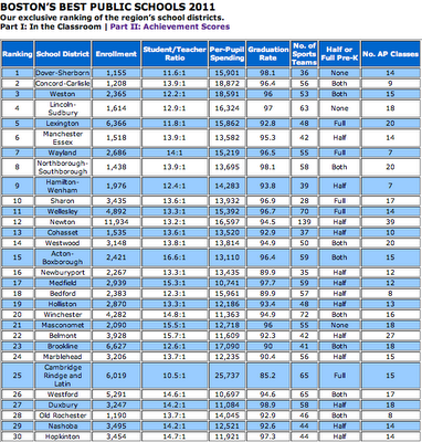 Description: http://4.bp.blogspot.com/-rET59ZsI_WE/Tm7TUdgma_I/AAAAAAAABN8/eOSmnGT50nE/s400/Best%2Bhigh%2Bschool-1.png