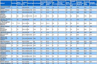 Description: http://2.bp.blogspot.com/-TJyzi9EUHYI/TrM2ftENQYI/AAAAAAAABfM/aMt-4_Ixl1M/s400/MA+priate+high+school+ranking.png