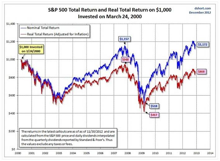 http://wallstreetcn.com/ckuploadimg/images/trend4.jpg